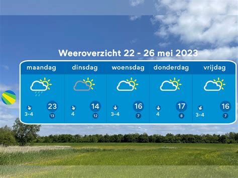 het weer in florenville|Weer in Florenville 